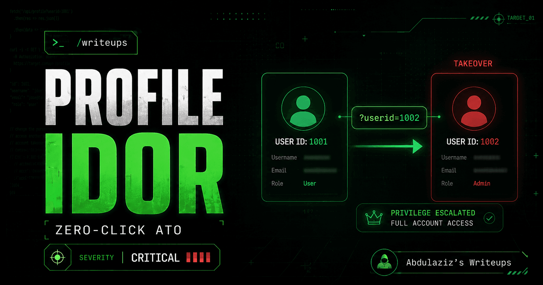 From Profile IDOR to Zero-Click Account Takeover: Changing One userid Parameter Was Enough