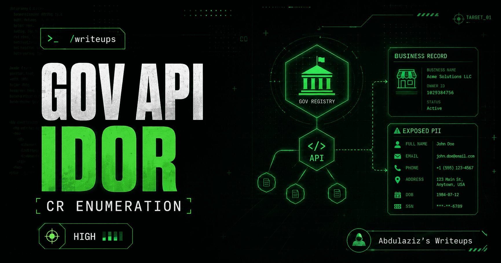 IDOR in Government Ownership API Exposed Private Business Owner PII via CR Number Enumeration