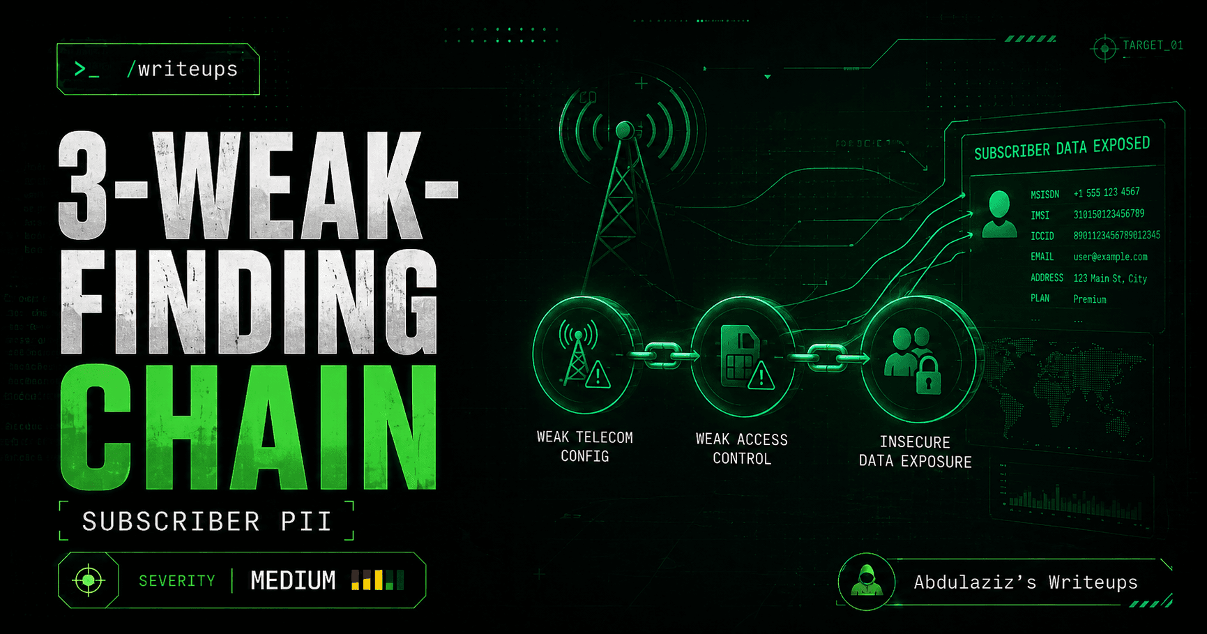From Username Enumeration to Subscriber PII: Chaining 3 Weak Findings in a Telecom Ecosystem