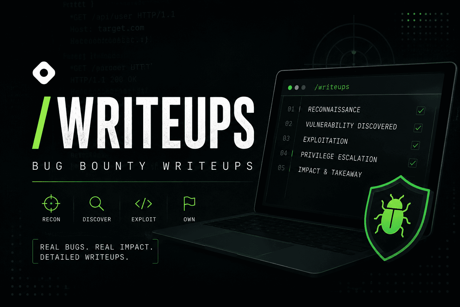 Bugbounty Writeups